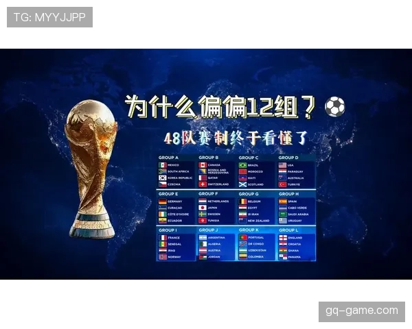 2026世界杯完整版小组晋级规则