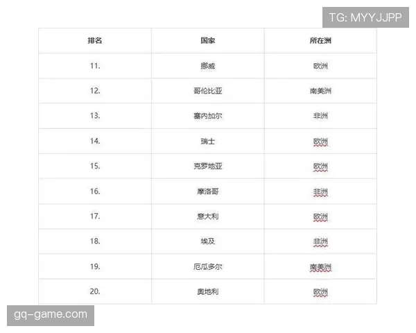 世界杯豪门球队终极实力榜应该如何排序